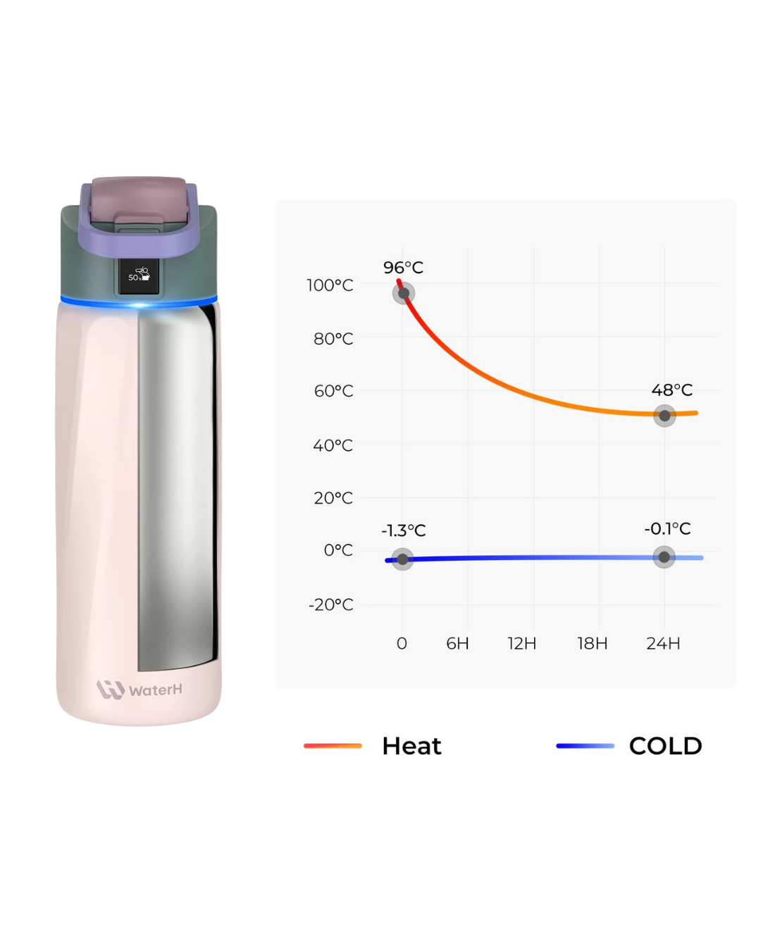 WaterH Boost — Botella Inteligente 24oz color rosado | Hidratación Automática