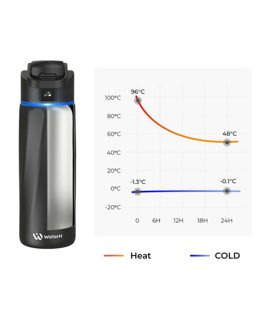 WaterH Boost — Botella Inteligente 32oz color Negro | Hidratación Automática
