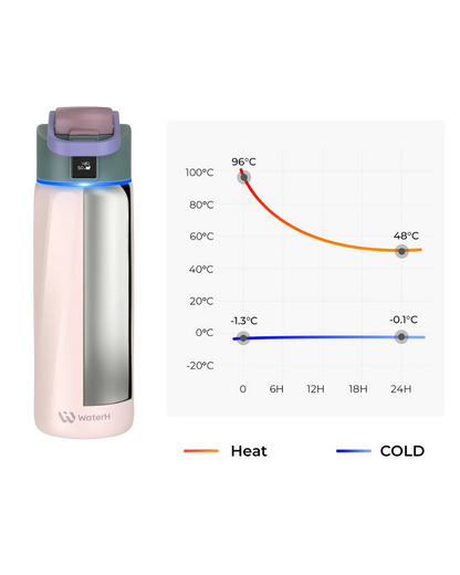 Water H Boost – Botella Inteligente 24oz
