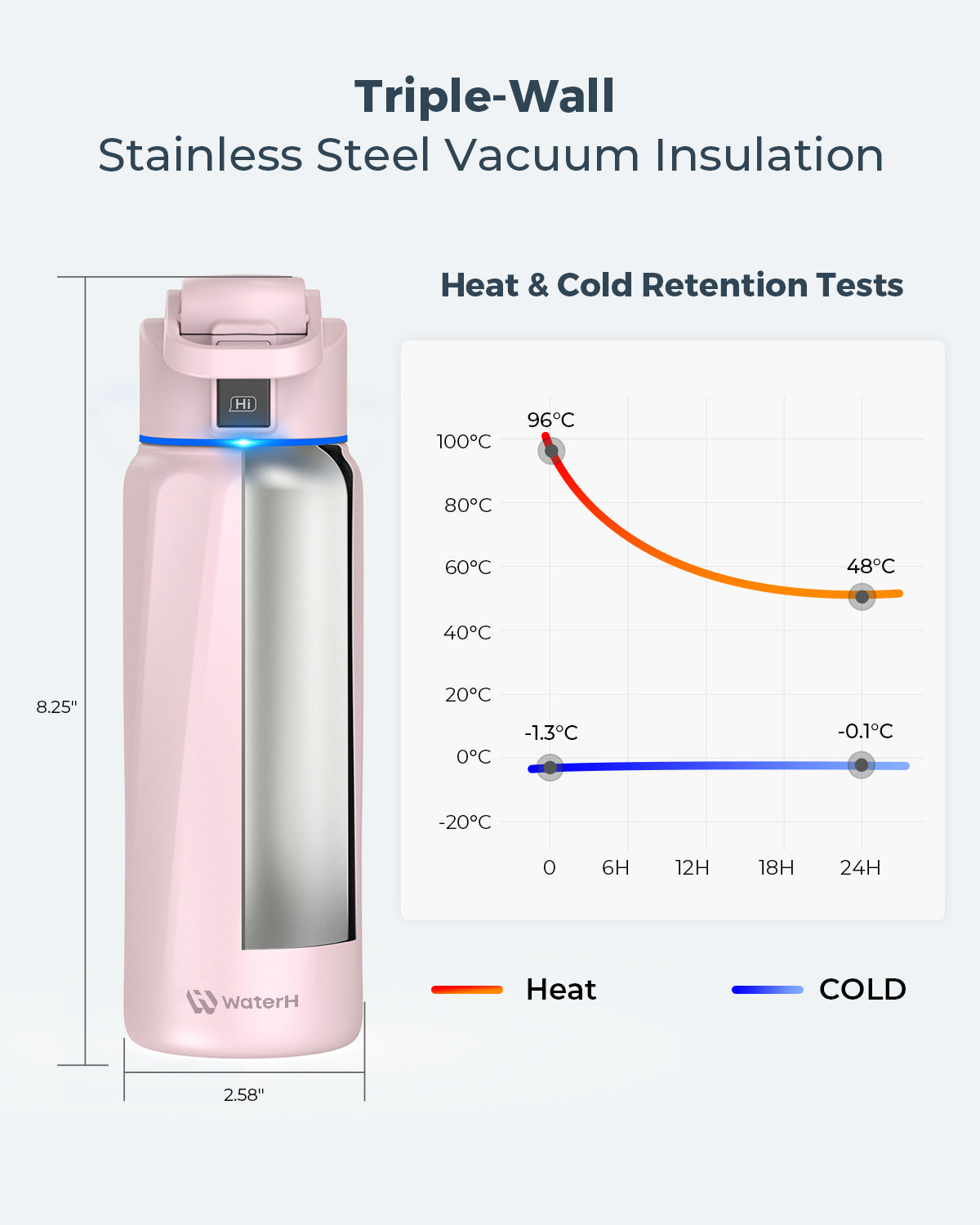 WaterH Boost — Botella Inteligente 32oz color Rosada | Hidratación Automática