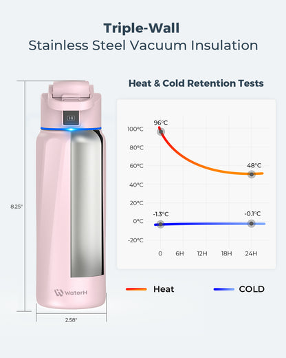 WaterH Boost — Botella Inteligente 32oz color Rosada | Hidratación Automática