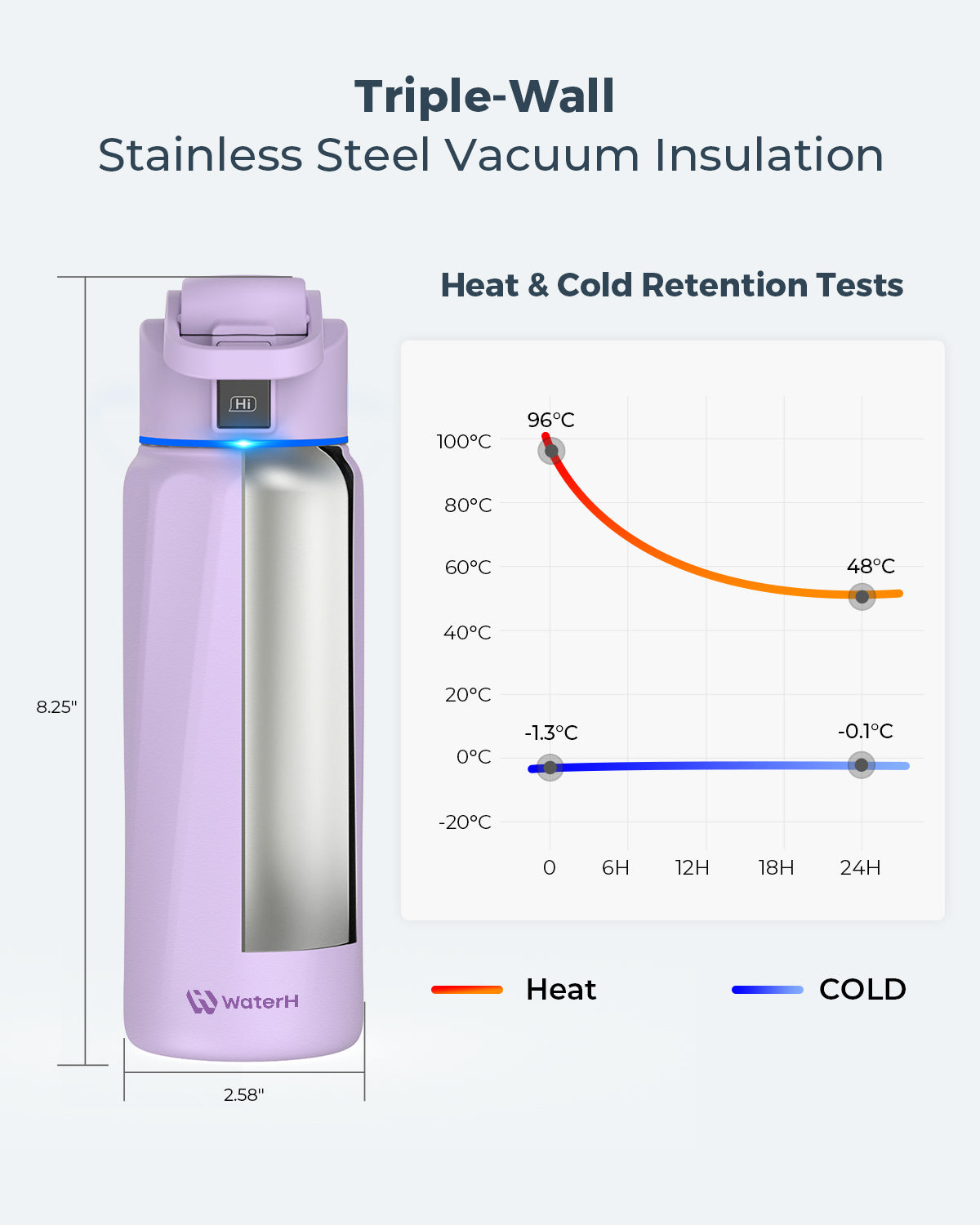 WaterH Boost — Botella Inteligente 32oz color Morada | Hidratación Automática