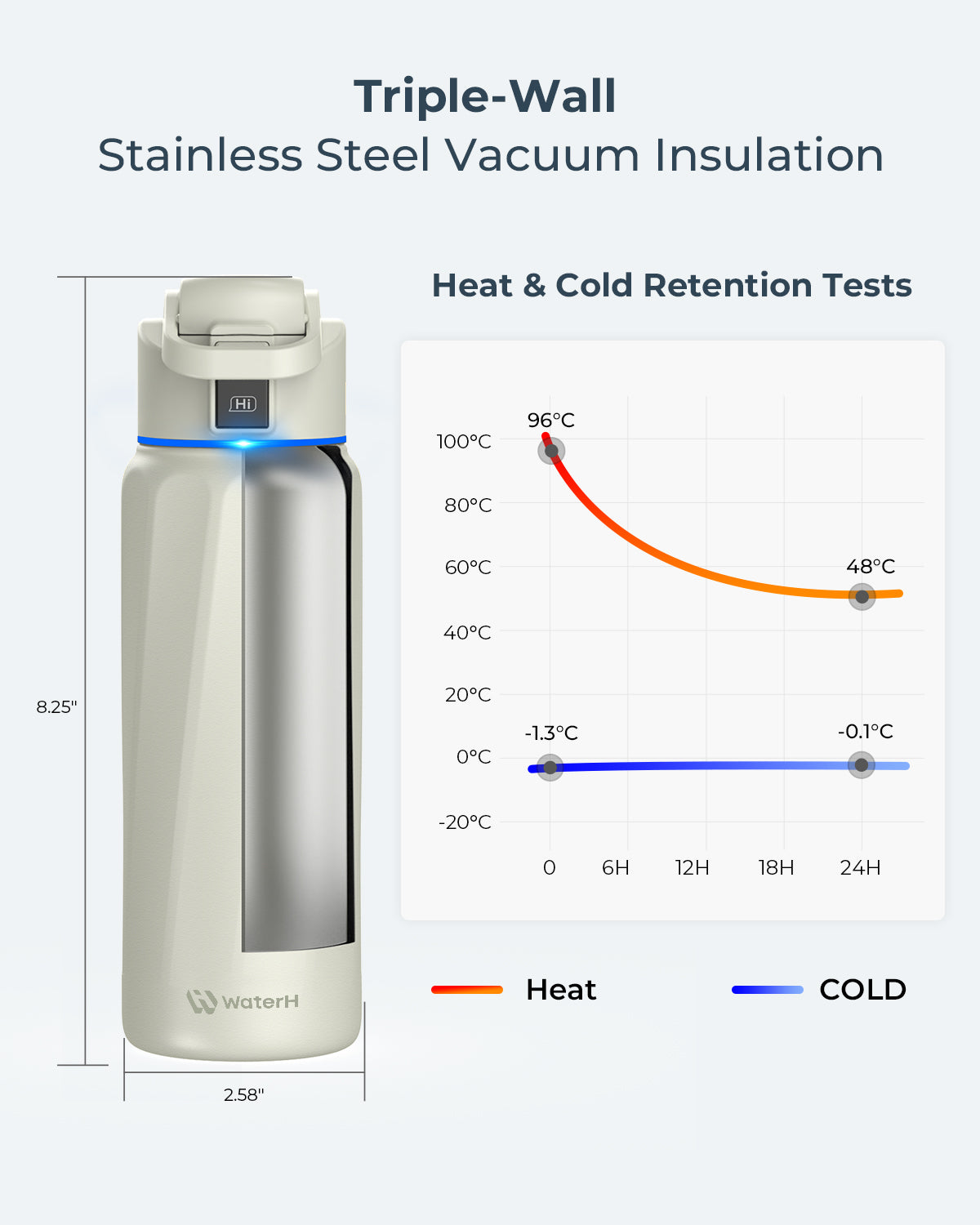 WaterH Boost — Botella Inteligente 32oz color Blanco | Hidratación Automática