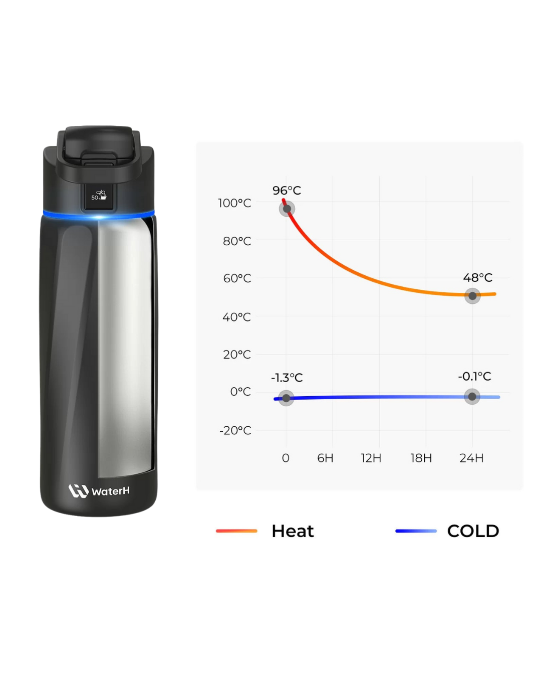 Water H Boost – Botella Inteligente 32oz