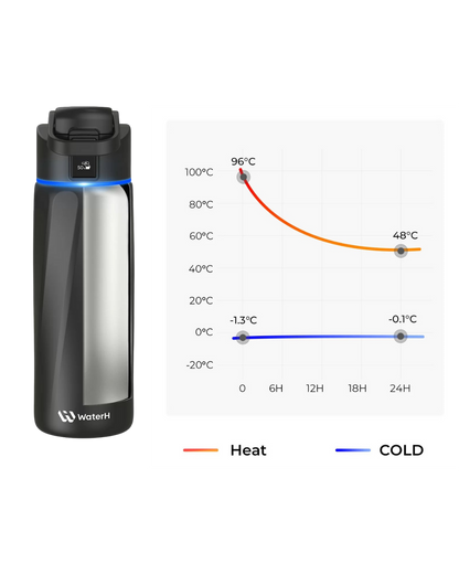 Water H Boost – Botella Inteligente 32oz